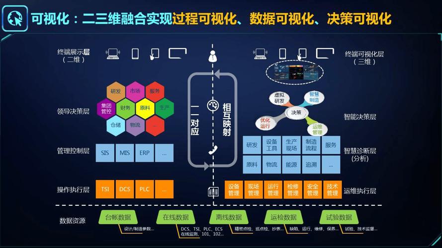 WebMan技术在数字孪生领域有哪些创新优化应用案例？