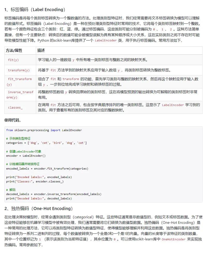 如何运用多种策略处理Python机器学习中的类别特征？