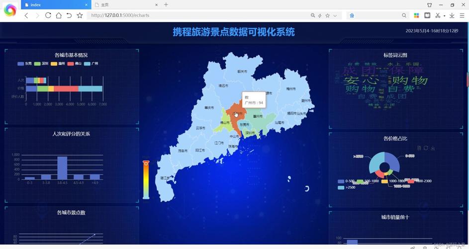 如何用Python抓取【去哪了】旅游攻略并可视化旅游出行数据？