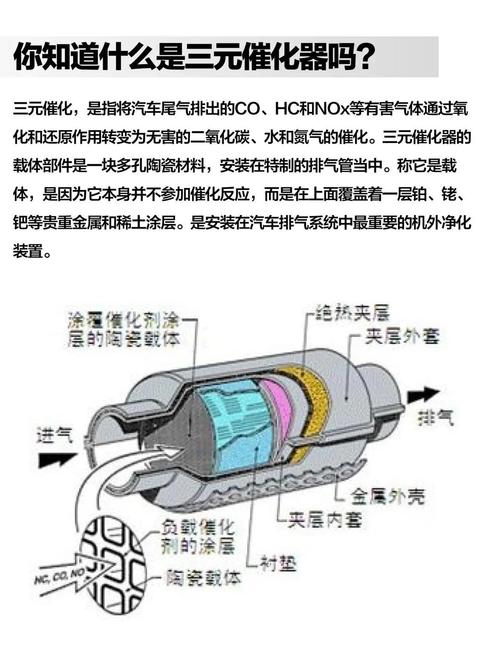 如何选择高效的三元催化器来提升汽车排放处理效果？