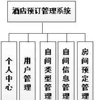 如何构建一个易于维护的MySQL表结构以实现在线酒店预订系统？