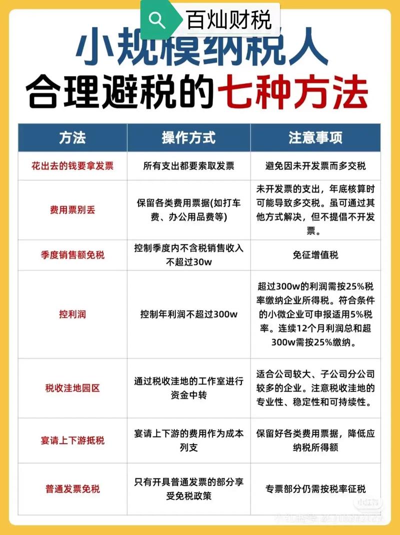 抖音收入纳税有哪些合法避税技巧和避免罚款的方法？