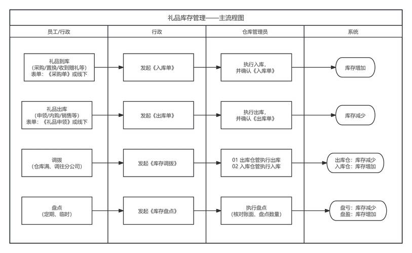 b端系统通常选用哪些类型的数据库？