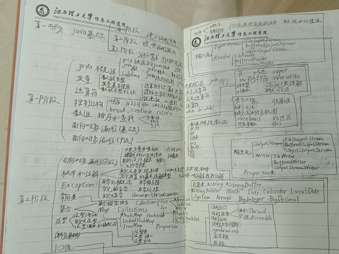 PHP学习笔记——【一往无前】，如何深入掌握这门技术？