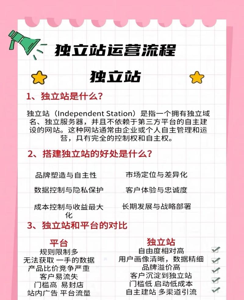 新手小白如何轻松入门看懂自己的独立站？