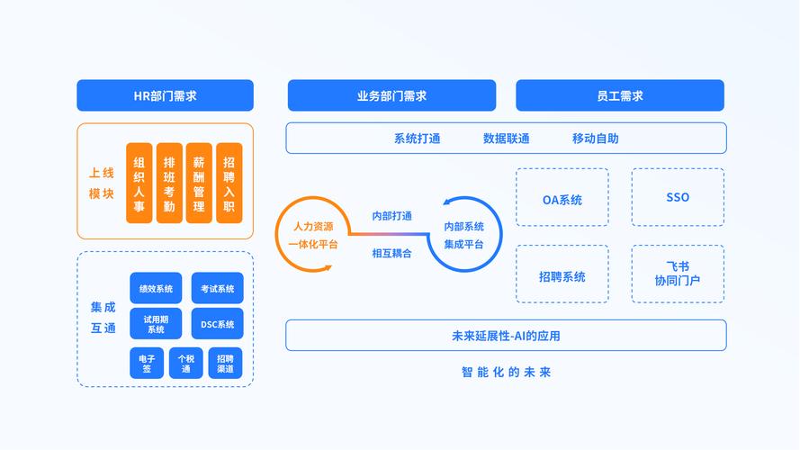 企业信息化选数据库，哪种最适合我的特定业务需求？