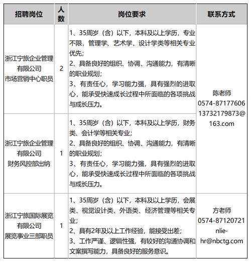 宁波人才网等渠道上，有招聘面试网站建设工程师的岗位吗？