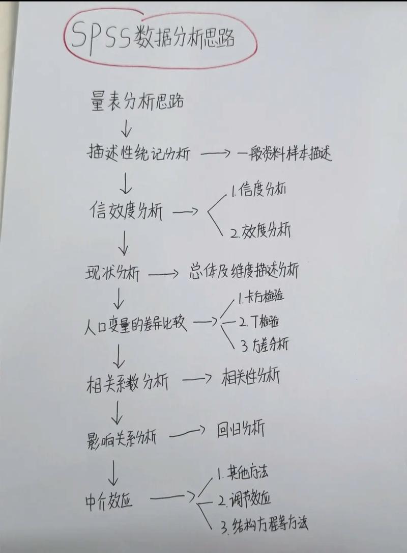 Lua中同名局部变量如何处理？