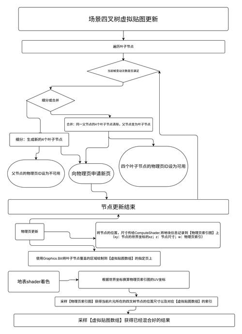Unity在移动设备中是如何管理GPU内存的机制？