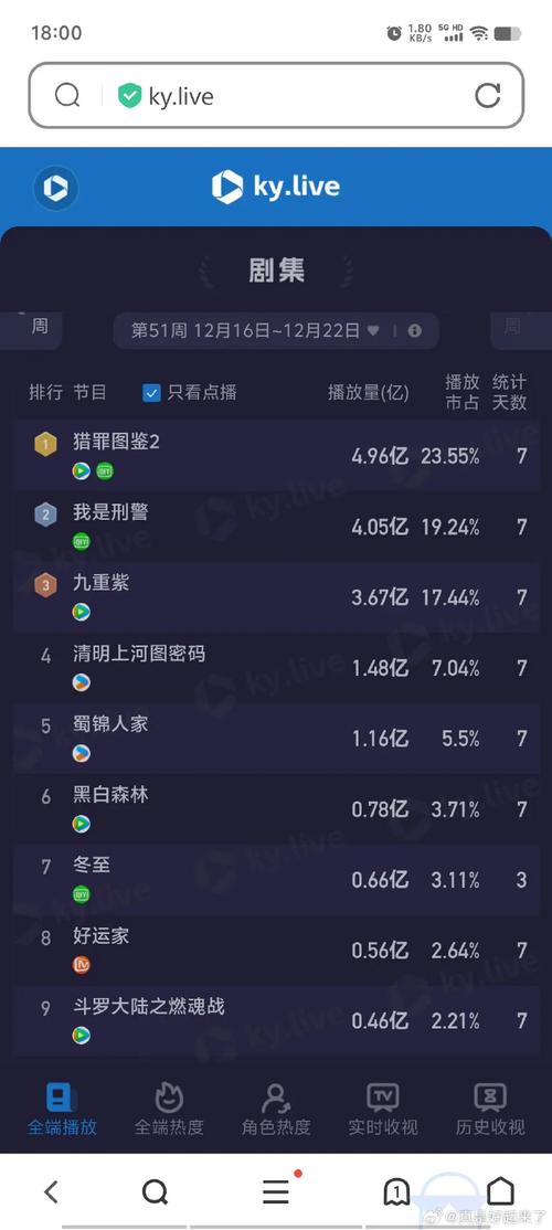 电视剧播放数据库是什么？如何构建一个全面收录电视剧信息的数据库？