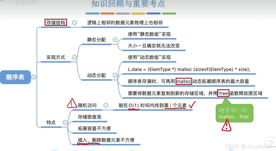 PHP如何实现顺序线性表，长尾？