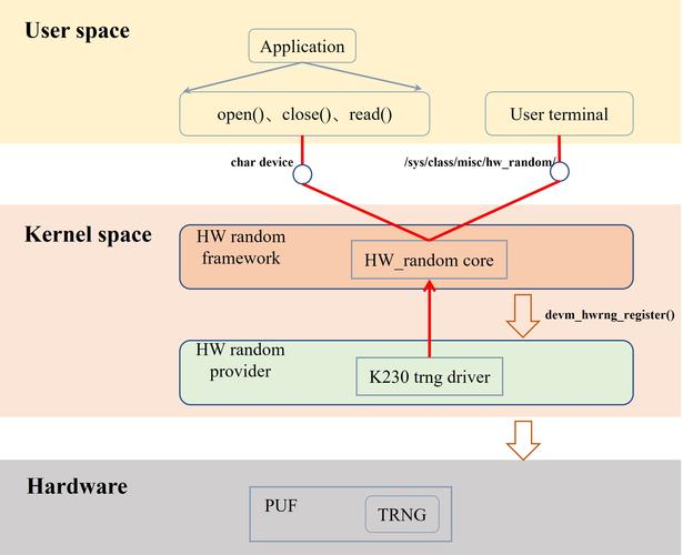 Qt多线程QThread与定时器QTimer在基础开发中的应用原理是什么？