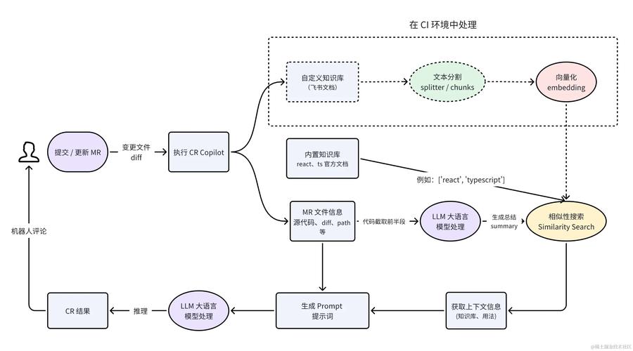 无需debug，能否用抽象模型高效提炼代码关键流程？
