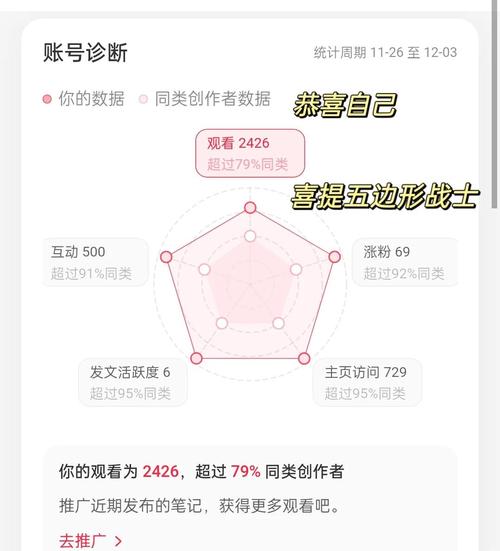 如何通过内容、互动、热点和数据分析有效推广微博？