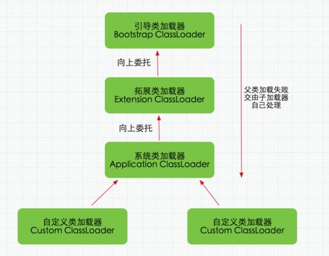 ClassLoader双亲委派机制如何发挥核心作用？