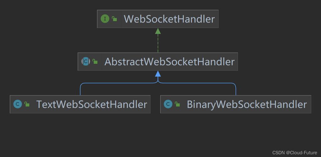 如何通过SpringBoot整合WebSocket实现客户端与服务器端的消息双向通信？