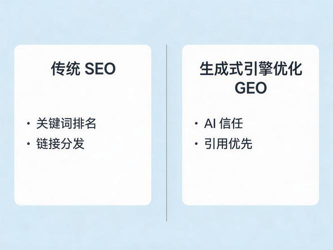 GEO生成式引擎的优化能否全面超越传统SEO，成为新一代搜索引擎优化利器？