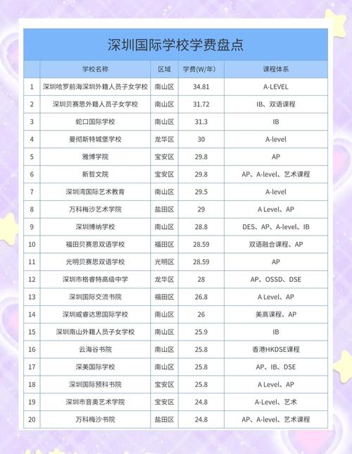 深圳SEO课程价格是多少，能详细介绍一下吗？