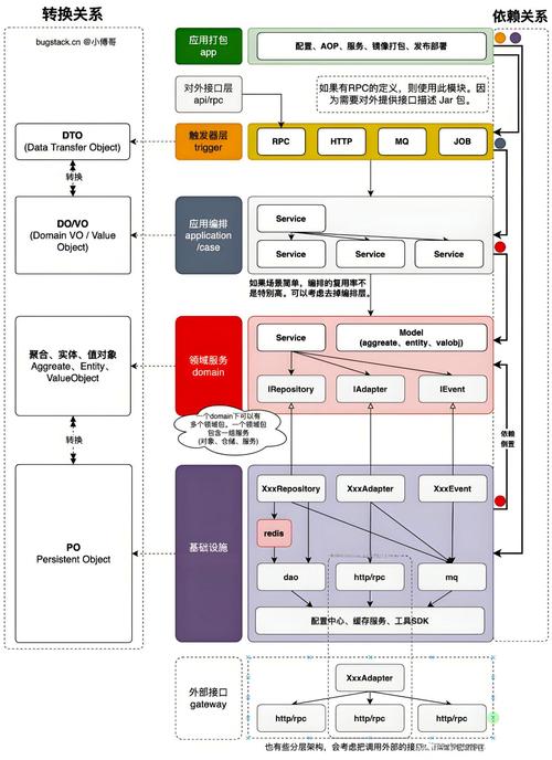 软件架构起源历程是怎样的？