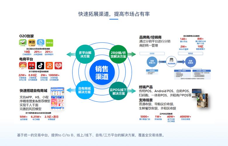 项目与渠道的本质区别在哪里？它们的具体应用场景有何不同？