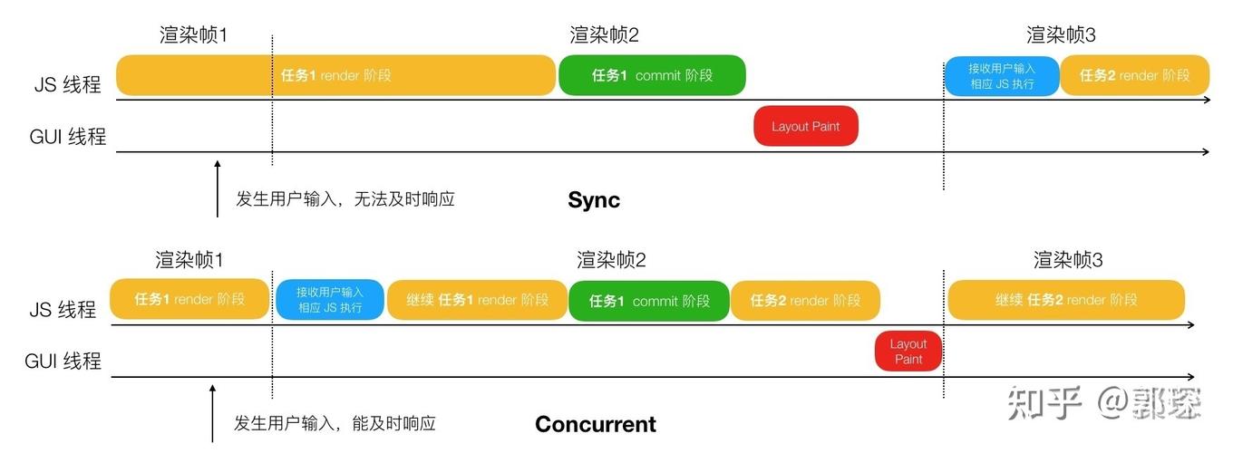 React 18有哪些新增特性？