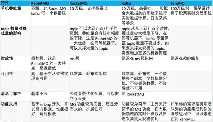 Swoole_MQ.php如何实现高效长尾词消息队列管理？