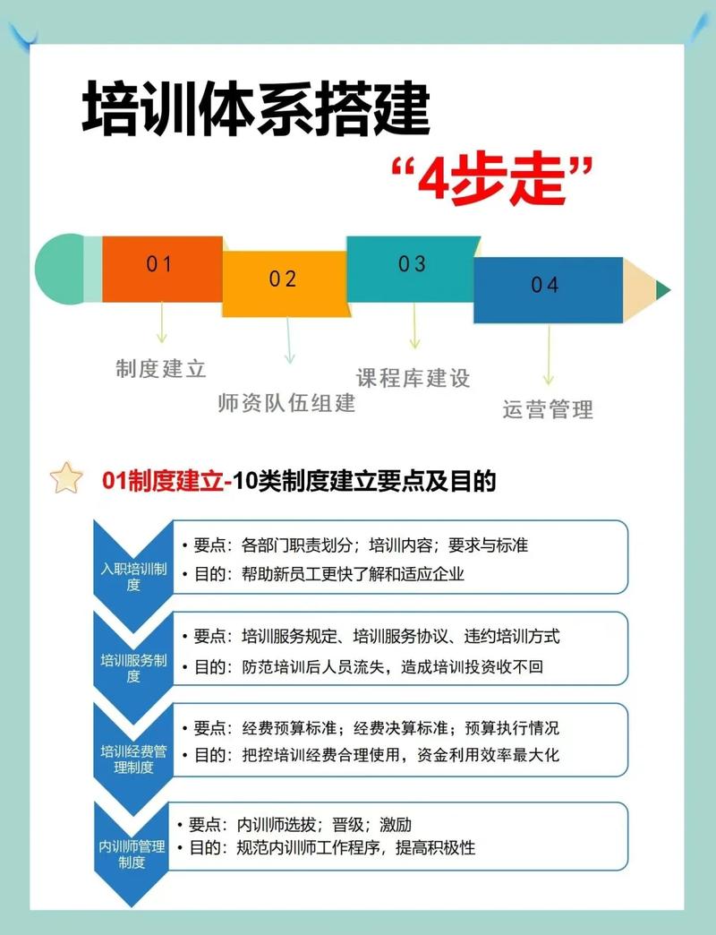 网页设计培训详解，如何全面解析培训内容与方案？