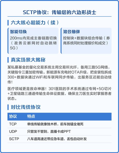 SCTP流控制传输协议在网络通信中扮演什么角色？