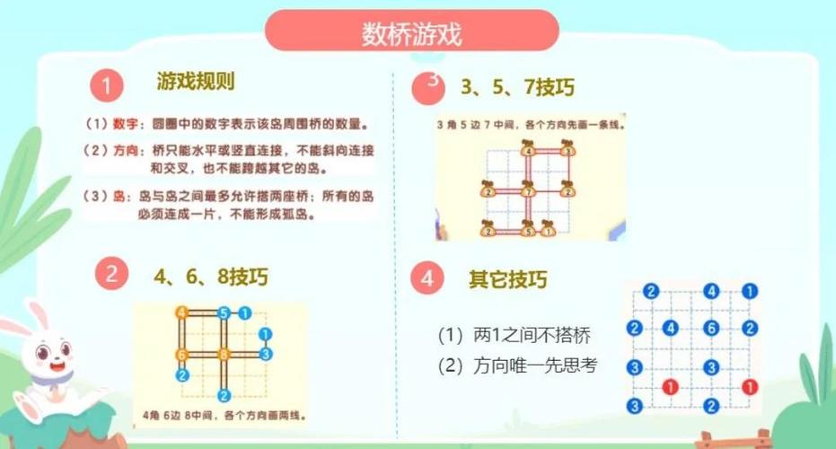 如何快速掌握百度商桥操作技巧，实现新手入门？