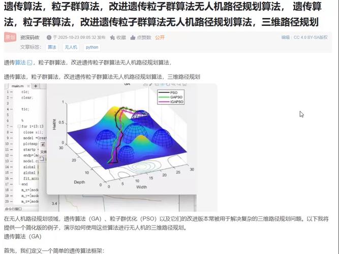 遗传粒子群算法如何应用于无人机三维路径规划求解？