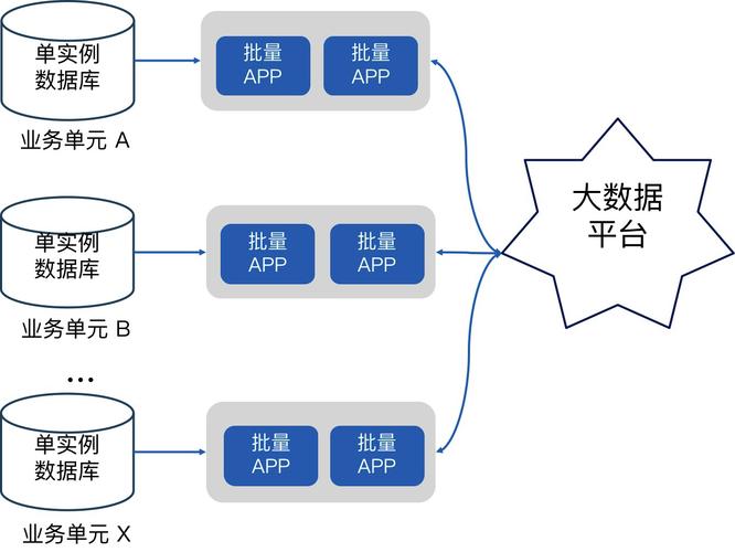 TiDB多活部署有哪些具体实施策略？