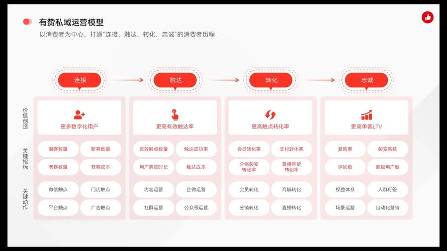 如何用Vue重构有赞商城，打造长尾词优化策略？