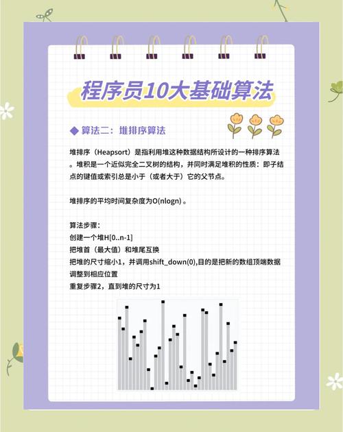 学习PHP编程小白必须掌握哪些基础知识或技巧？