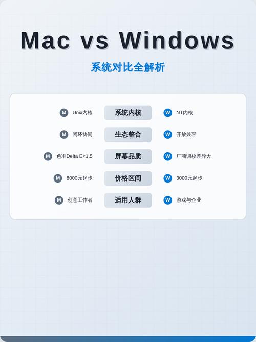 苹果系统mac与Windows系统相比，究竟哪个操作系统更胜一筹？