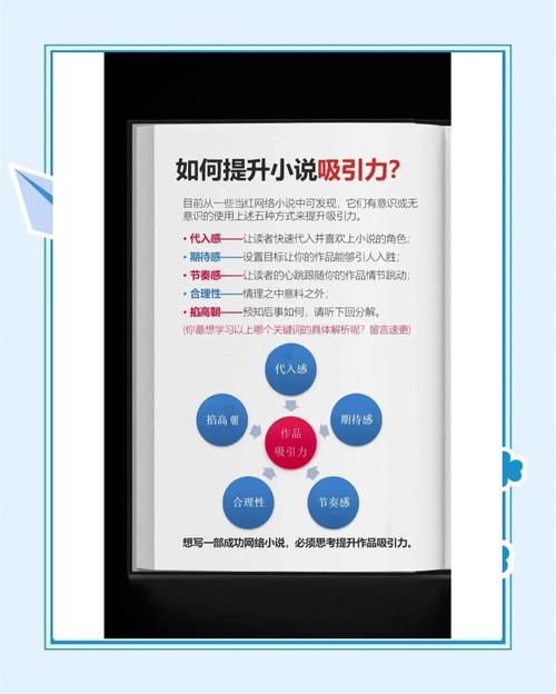 如何运用五种技巧，有效提升文章主吸引力？