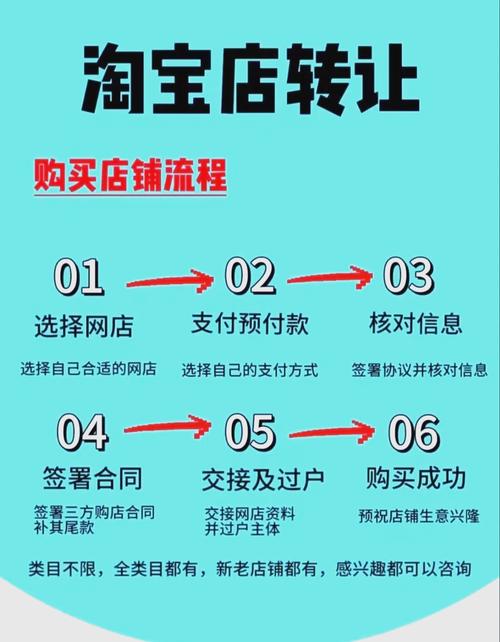 淘宝新手开店卖东西具体步骤有哪些？