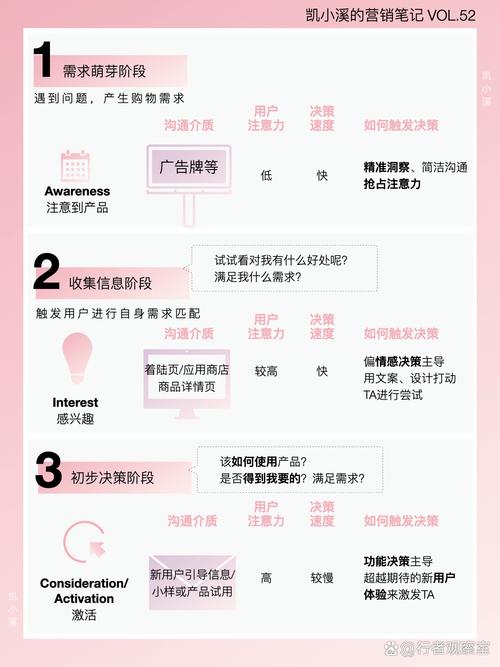 如何洞察顾客心理,实现转化率翻倍增长?
