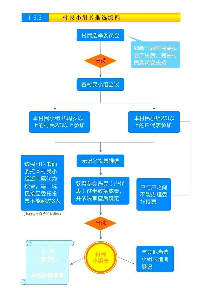 STP选举规则有哪些具体操作步骤？