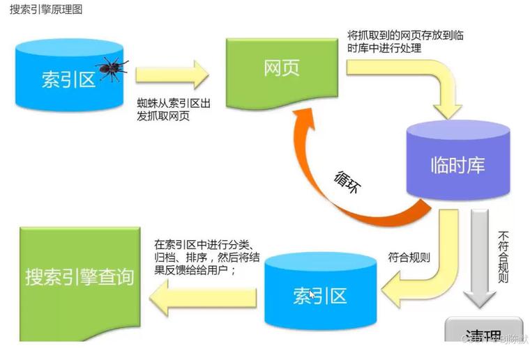 如何借助飞跃式发展？