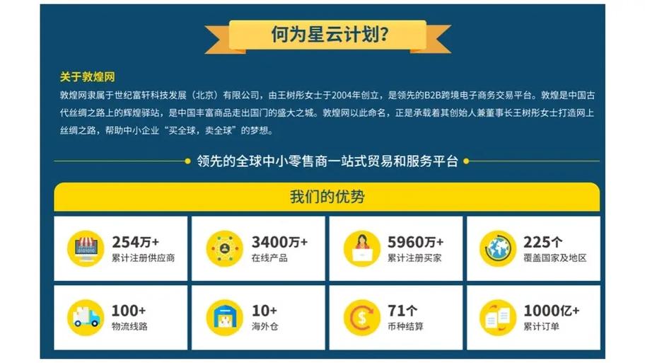 敦煌SEO费用是多少？敦煌网有哪些营销活动可以参加？