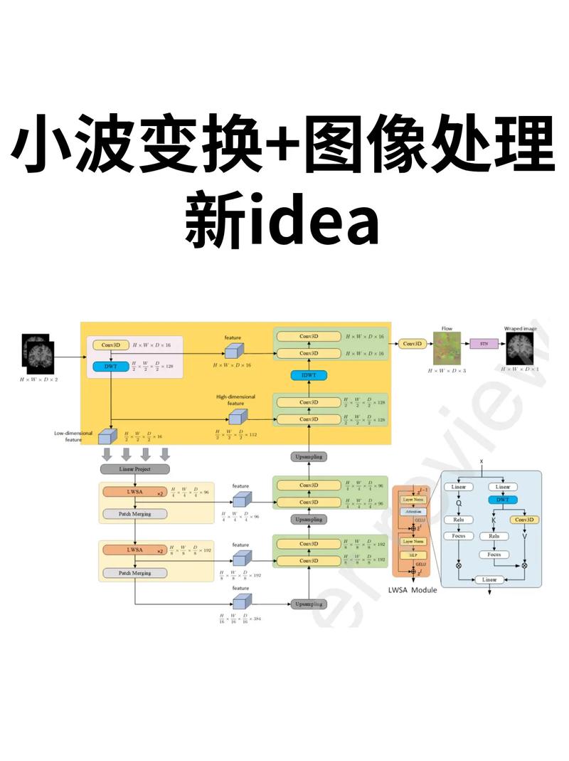如何利用小波变换、Gabor和双树复小波在Matlab中提取纹理图像特征？