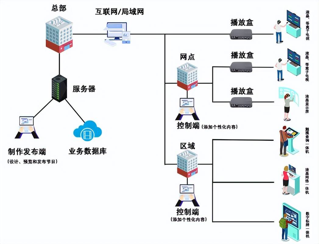 多媒体信息发布系统包含哪些关键组成部分？