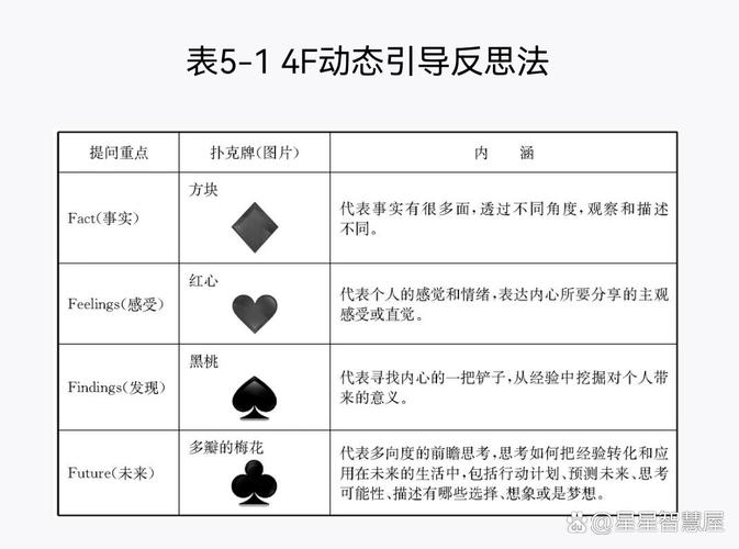 关于EOF问题，有哪些具体的细节或场景需要特别注意？