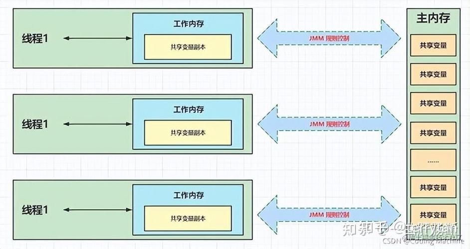 Java中volatile关键字如何实现线程安全及具体应用场景？