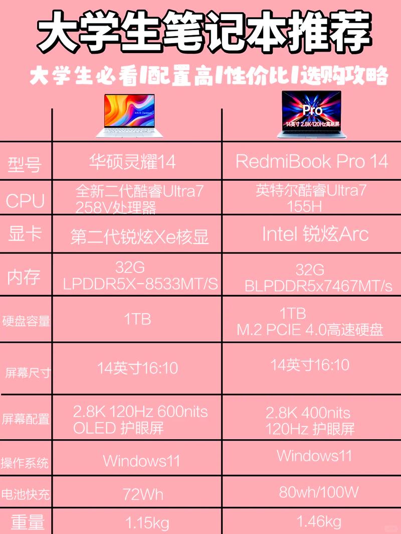 大学生评价最高的笔记本电脑是哪几款？