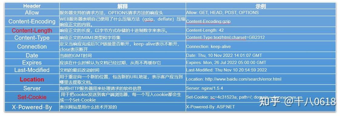 如何使用http.NewRequest函数创建GET请求并精确设置请求头与参数？