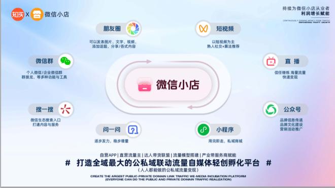 微信小程序浪潮下实体店能否乘风破浪，持续繁荣？