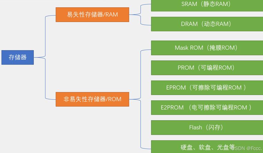 小程序后台接口代码通常存放在哪个目录或位置？