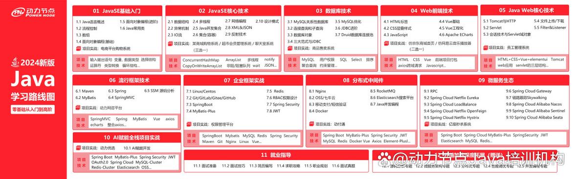 如何详细学习Java监控工具Btrace的使用技巧？